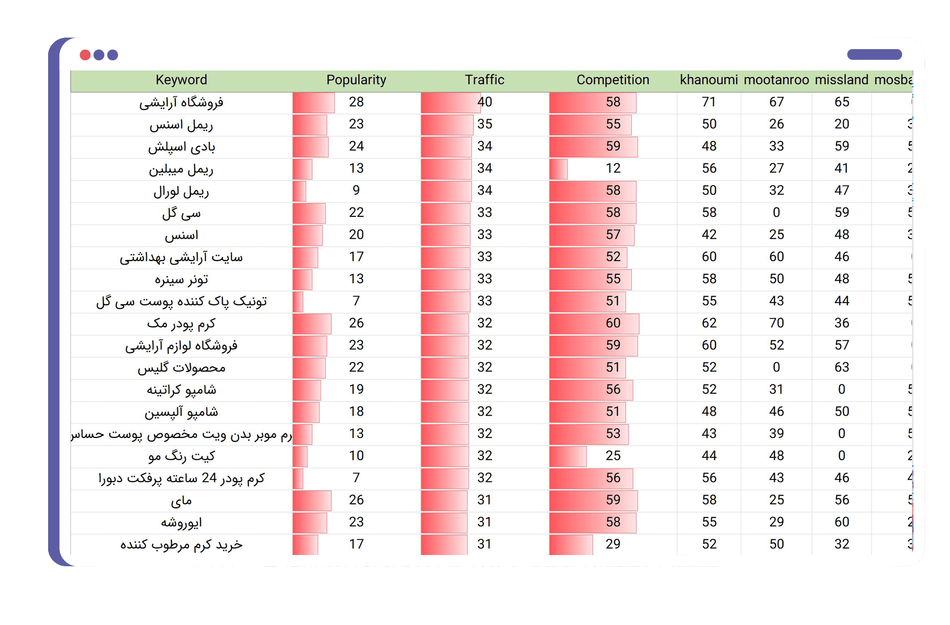 دریافت کلمات کلیدی