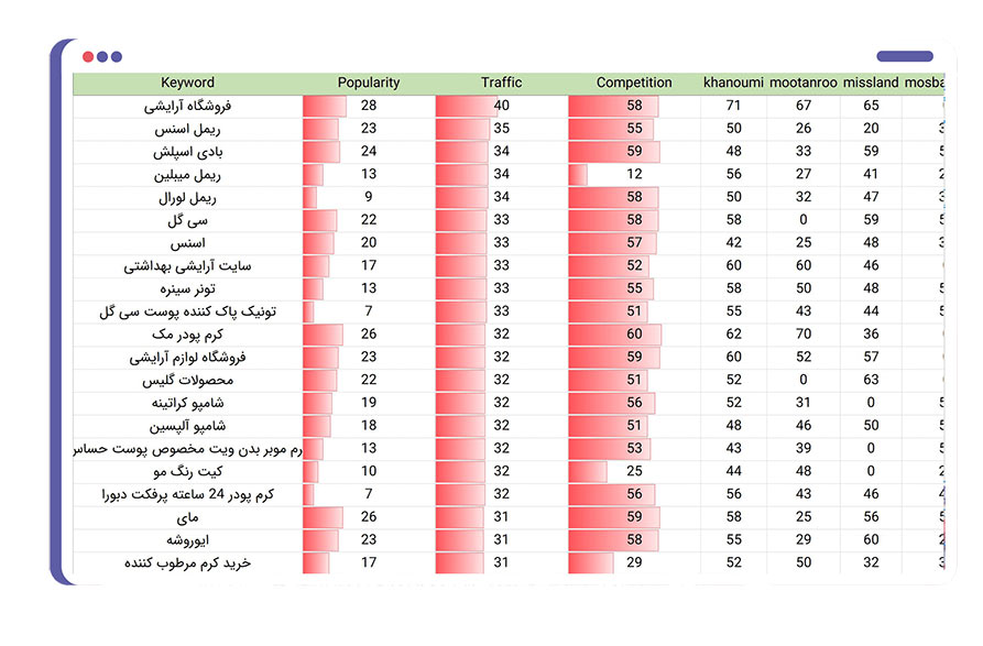 کلمات کلیدی محتوا