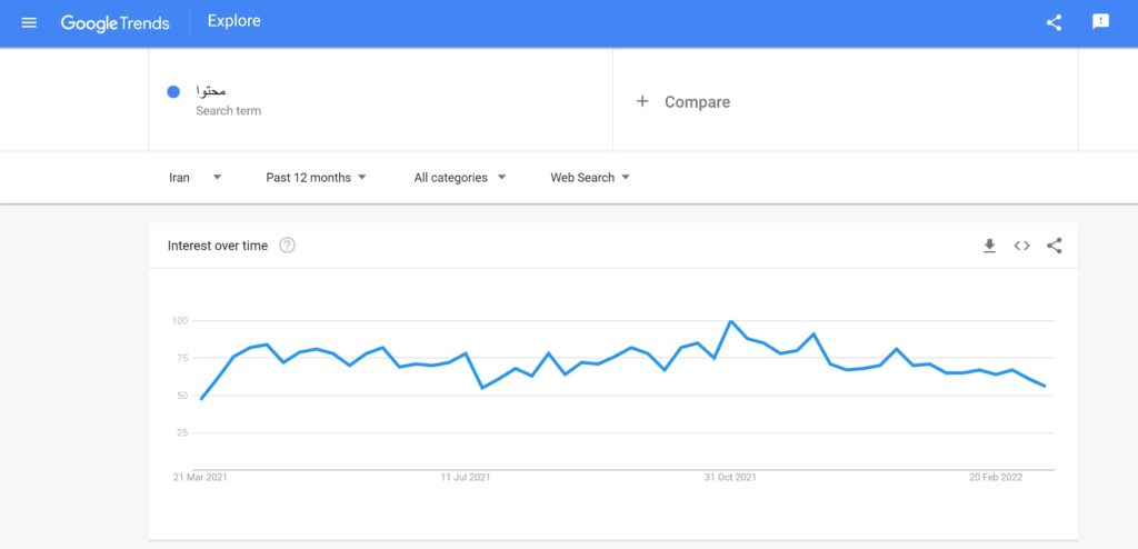 تولید نمودار کلمات کلیدی در google trends